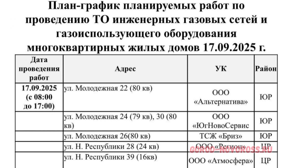 Плановое и срочное отключение электро- и газоснабжения в Новороссийске 17.09.2025