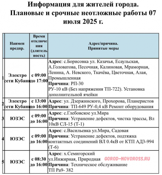 Плановое и срочное отключение электро- и газоснабжения в Новороссийске 07.07.2025