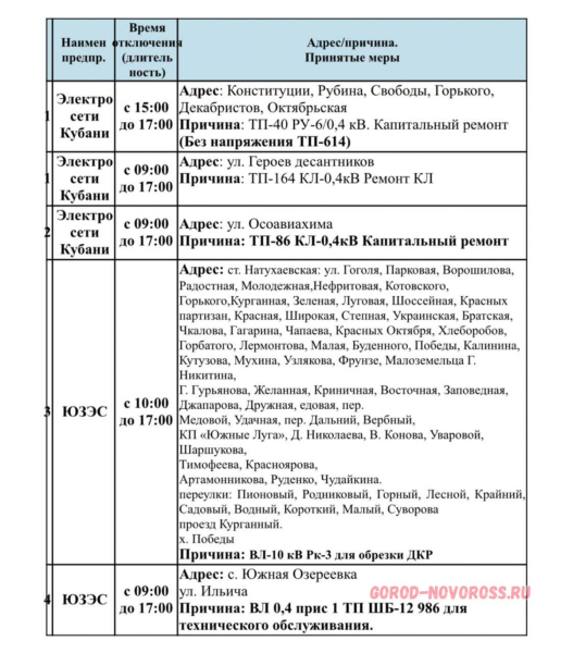 Плановое и срочное отключение электро- и газоснабжения в Новороссийске 05.08.2025